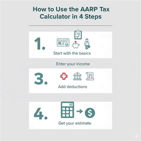 Aarp Tax Calculator 2025