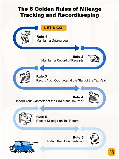 Accurate Mileage Tracking For Tax Deductions Mileiq
