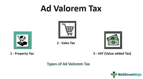 Ad Valorem Tax Meaning Types Examples With Calculation Ad Valorem Tax Meaning Types Examples With Calculation