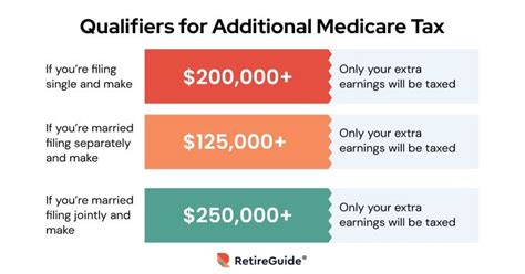 Additional Medicare Tax