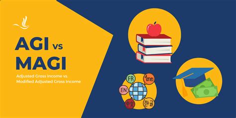 Agi Vs Magi Optima Tax Relief Agi Vs Magi Optima Tax Relief