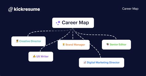 Ai Career Map Discover Your Ideal Career Path Kickresume