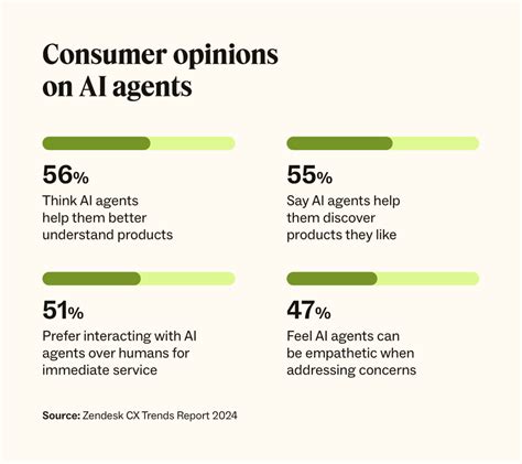 Ai In Customer Service Statistics June 2025