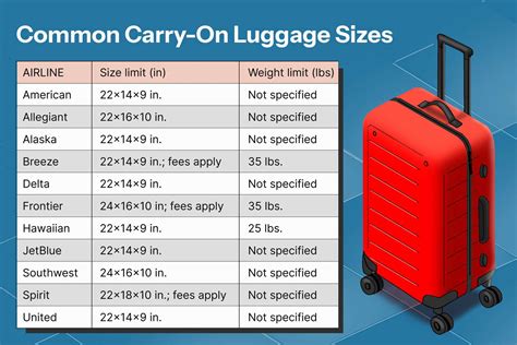 Airline Carry On Luggage Size And Weight Limits A Detailed Guide Airline Carry On Luggage Size And Weight Limits A Detailed Guide