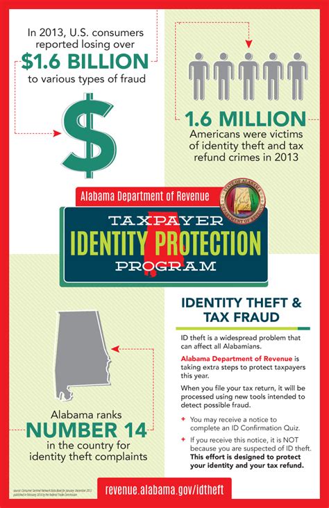 Al Id Protection Program The Center For Advanced Public Safety The University Of Alabama Al Id Protection Program The Center For Advanced Public Safety The University Of Alabama