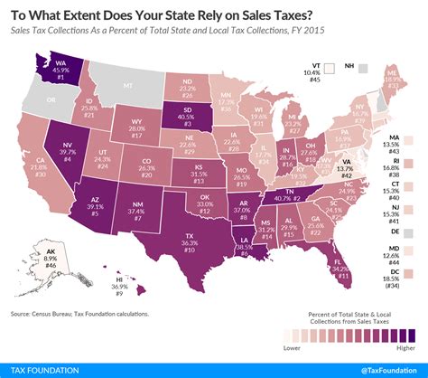 Alabama S Reliance On Sales Tax Waka 8 Alabama S Reliance On Sales Tax Waka 8