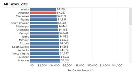 Alabama State Taxes Are Taking A While R Turbotax Alabama State Taxes Are Taking A While R Turbotax