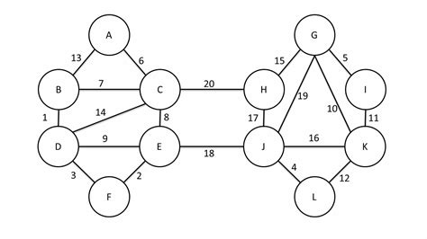 Algorithm Wikipedia