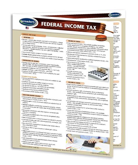 Amazon Com Federal Income Tax Guide Finances Quick Reference Guide By Permacharts Office Products