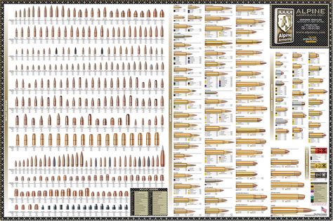 Amazon Com Iconic Arts Comprehensive Ammunition Reference Poster 24X42 Office Products
