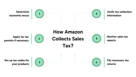 Amazon Tax Central A Complete Seller S Guide