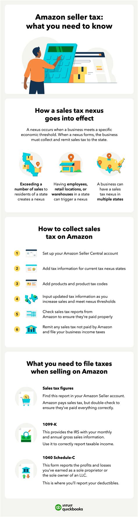 Amazon Tax Central Understanding Amazon Seller Taxes In 2025 Quickbooks