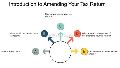 Amended Tax Returns Everything You Should Know