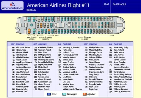 American Airlines 11: The Flight That Changed Aviation Forever