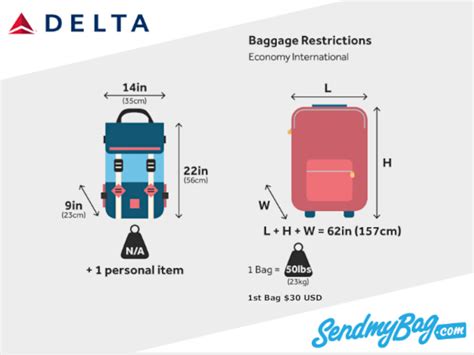 American Airlines Carry Delta Hand Luggage Rules Delta Carry On Baggage American Airlines Carry Delta Hand Luggage Rules Delta Carry On Baggage