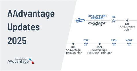 American Airlines Keeps Aadvantage Status And Rewards Unchanged For 2025 Awardfares Blog