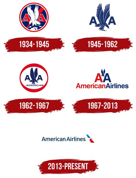 American Airlines Logos History American Airlines Logos History