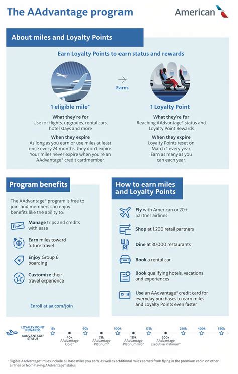 American Airlines Maintains Aadvantage Status And Adds Rewards In 2025 American Airlines Maintains Aadvantage Status And Adds Rewards In 2025