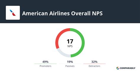 American Airlines Nps Customer Reviews Comparably American Airlines Nps Customer Reviews Comparably