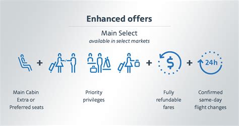 American Airlines Retailing American Airlines Global Sales American Airlines Retailing American Airlines Global Sales