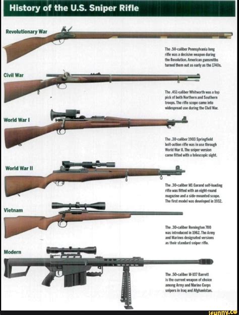 American Snipers A Brief History Of U S Military Sharpshooters And Their Weaponry Militaryhistorynow Com American Snipers A Brief History Of U S Military Sharpshooters And Their Weaponry Militaryhistorynow Com