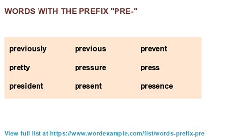 Amp Quot Pre Amp Quot Prefix Words Meaning Definition Amp Examples
