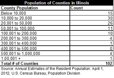 An Examination Of Counties In Illinois Civic Federation
