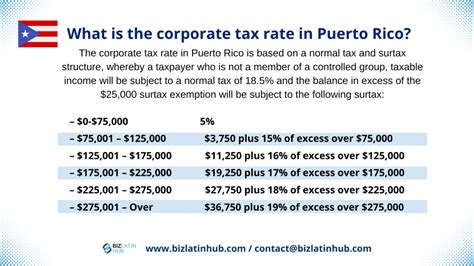 An Overview Of Main Corporate Taxes In Selected Jurisdictions Puerto Rico Corporate Tax Puerto Rico An Overview Of Main Corporate Taxes In Selected Jurisdictions Puerto Rico Corporate Tax Puerto Rico