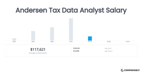 Andersen Tax Accountant Salaries In Los Angeles Comparably