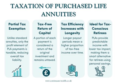 Annuity Taxation Standard Vs Purchased Life Annuities News Blog Annuity Taxation Standard Vs Purchased Life Annuities News Blog