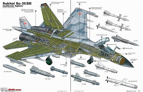 Another Name Of Su27: Discover The Flanker And Its Legacy