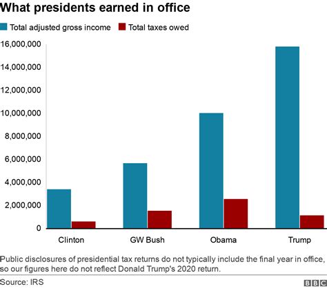 Anyone Else Been In This Scenario? My Quarterly Taxes Went Up ~600% For  Fy2024. No Change To Assessment So I Think I May Have Not Seen A Notice To  Recertify My Residential