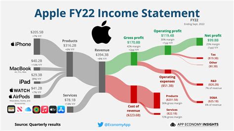 App Economy Insights Earnings Season Visualized 150 Visuals Breaking Down Q4 Earnings Get The Full Report On Our Website Instagram App Economy Insights Earnings Season Visualized 150 Visuals Breaking Down Q4 Earnings Get The Full Report On Our Website Instagram