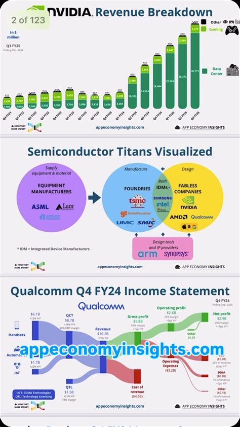 App Economy Insights Jpmorganchase Q4 Fy24 Ceo Jamie Dimon The Us Economy Has Been Resilient Unemployment Remains Relatively Low And Consumer Spending Instagram App Economy Insights Jpmorganchase Q4 Fy24 Ceo Jamie Dimon The Us Economy Has Been Resilient Unemployment Remains Relatively Low And Consumer Spending Instagram