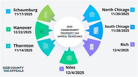 Appeal Dates And Deadlines Appeal Dates And Deadlines
