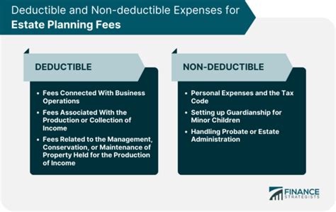 Are Estate Planning Fees Tax Deductible Are Estate Planning Fees Tax Deductible