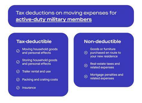 Are Moving Costs Tax Deductible