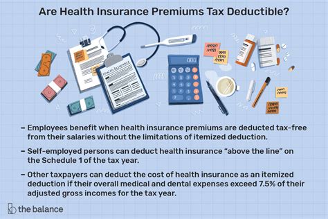 Are Vision Insurance Premiums Tax Deductible