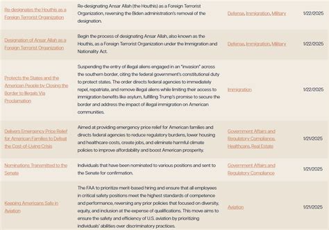 Arizona Enacts Several New Tax Measures Lexology Arizona Enacts Several New Tax Measures Lexology