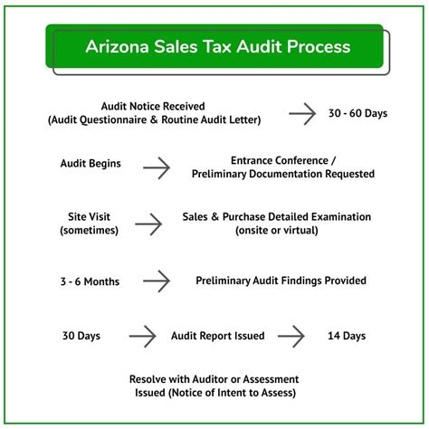 Arizona Sales Tax Audit Guide For Businesses Arizona Sales Tax Audit Guide For Businesses