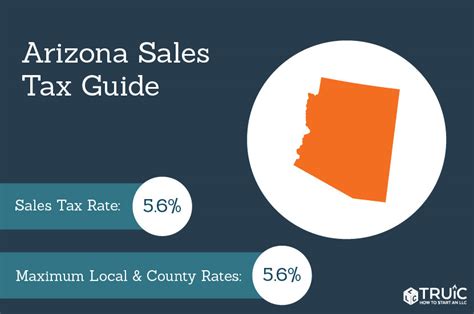 Arizona Sales Tax Automobiles