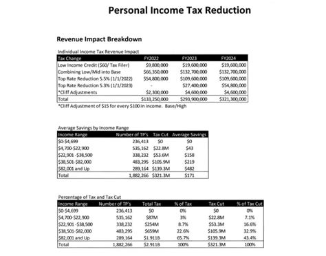 Arkansas Governor Announces Proposed Personal Income Tax Reductions Arkansas Governor Announces Proposed Personal Income Tax Reductions