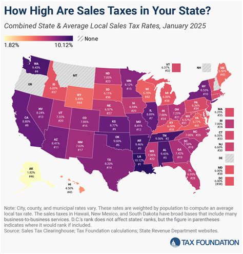 Arkansas Ranks Among Highest Sales Tax Rates Across The Us