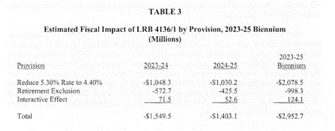 Arthur Laffer In Wisconsin Literally And Metaphorically Econbrowser