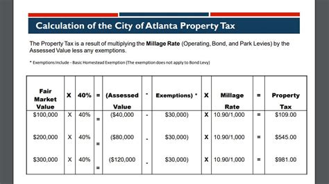 Atlanta Property Tax Guide Payment Rates Dates More Justin Landis Group