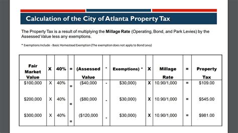 Atlanta Property Taxes Saw Double Digit Increase Last Year Atlanta Business Chronicle Atlanta Property Taxes Saw Double Digit Increase Last Year Atlanta Business Chronicle