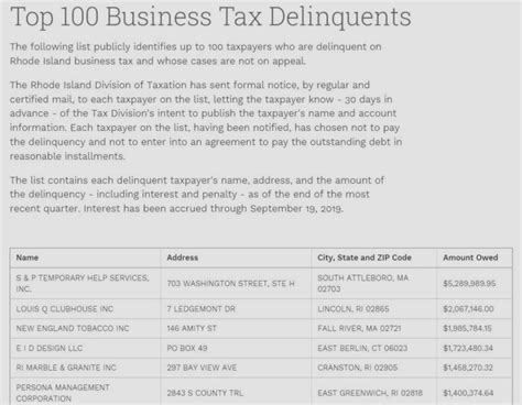 Auburn Restaurant One Of Ny S Biggest Tax Delinquents Auburn Restaurant One Of Ny S Biggest Tax Delinquents