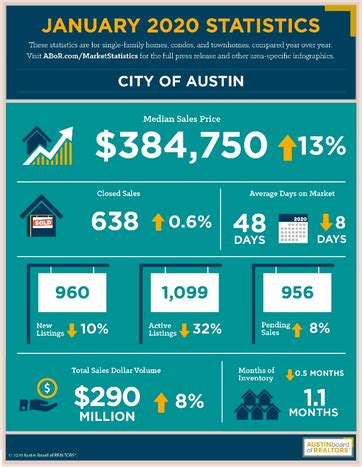 Austin Home Prices Are Up And So Are Property Tax Rates Texas Public Policy Foundation Austin Home Prices Are Up And So Are Property Tax Rates Texas Public Policy Foundation