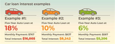 Auto Loan Interest To Be Made Tax Deductible Is That Good Policy R Economics