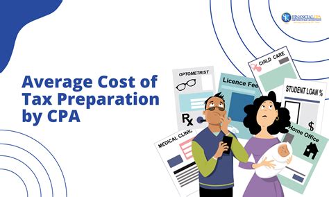 Average Cost For Cpa To Do Taxes